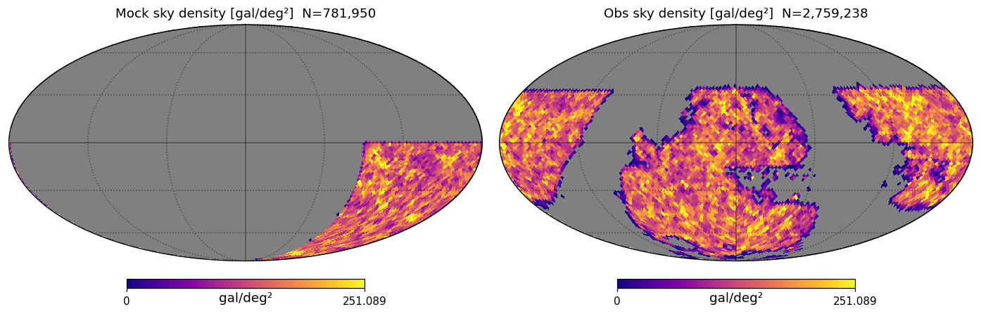 Sky footprint of mock M*≥10.24