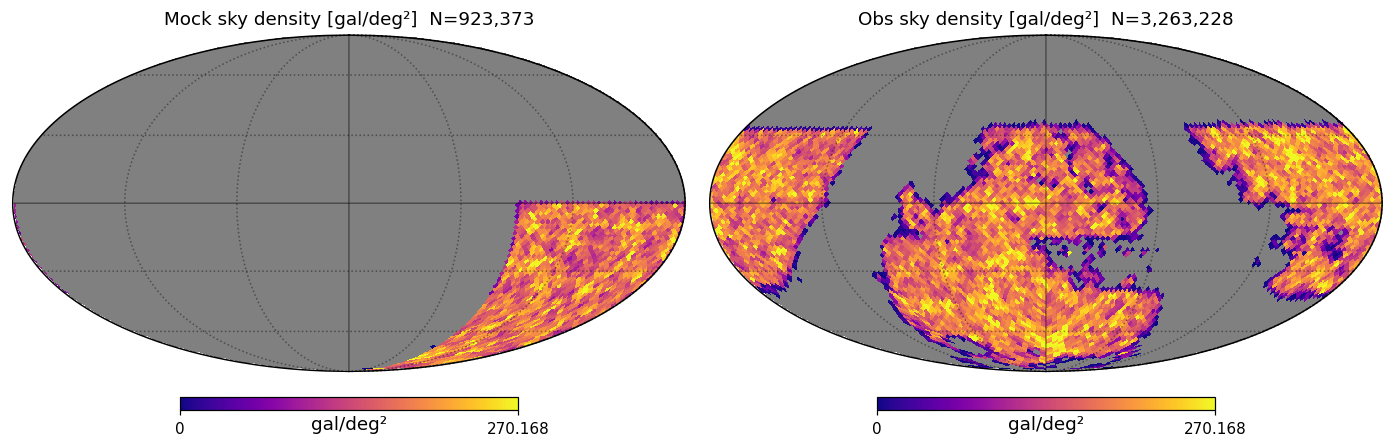 Sky footprint of mock M*≥10.65