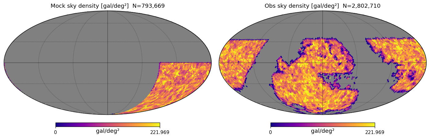 Sky footprint of mock M*≥10.84