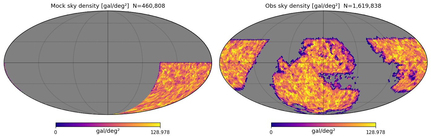 Sky footprint of mock M*≥11.03