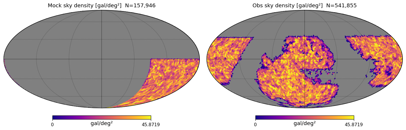 Sky footprint of mock M*≥11.22