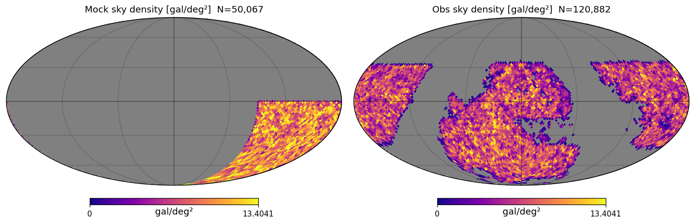Sky footprint of mock M*≥11.39