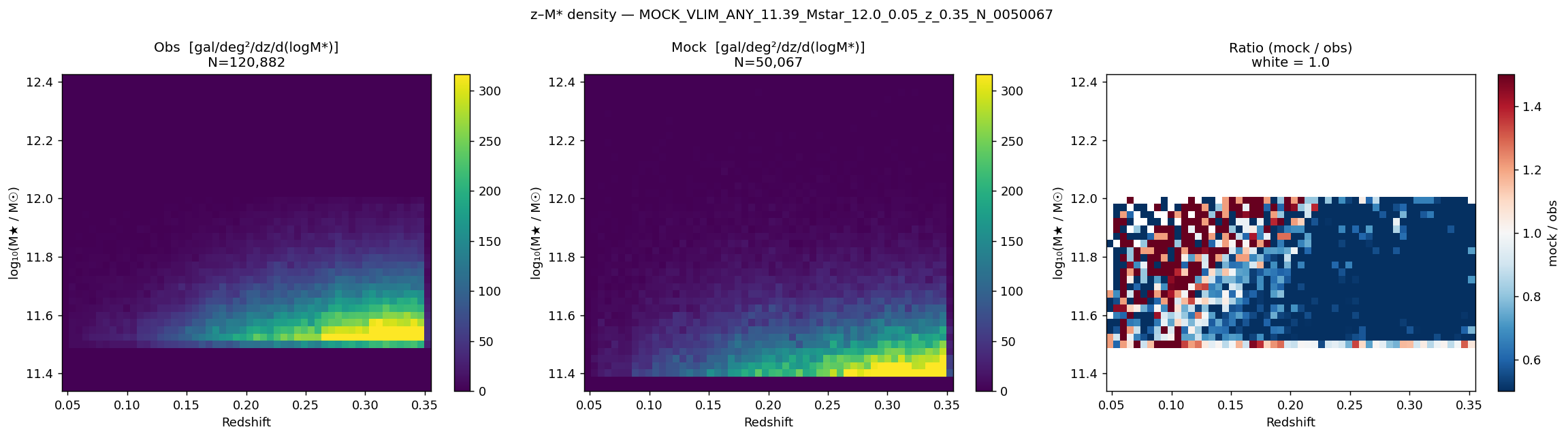z-M* plane M*≥11.39