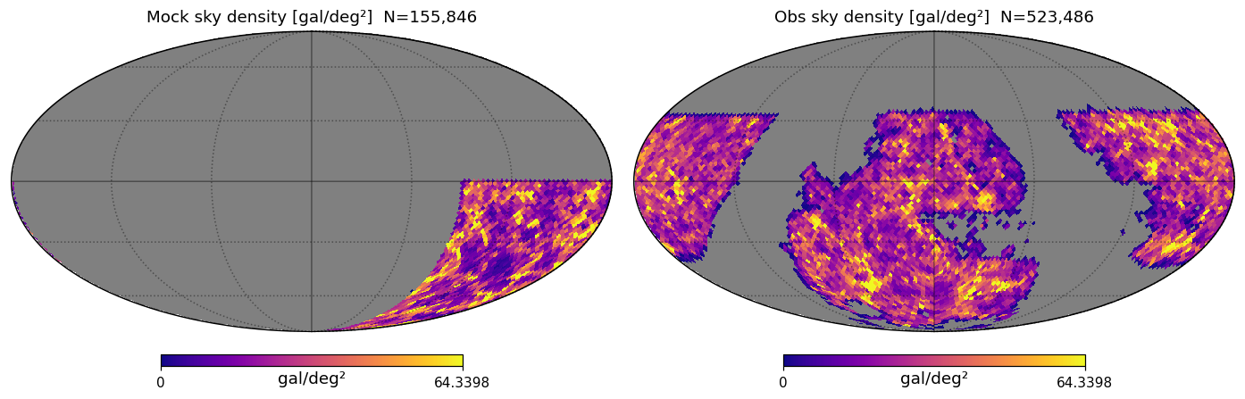 Sky footprint of mock M*≥9.29