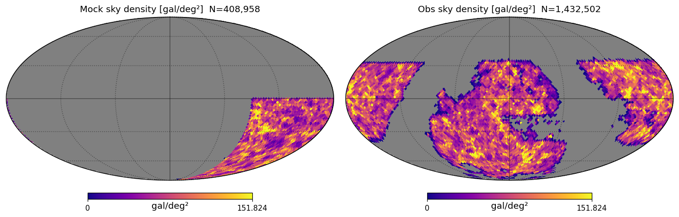 Sky footprint of mock M*≥9.78
